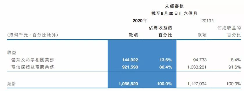 又一彩票公司搭车“区块链”，是跟风还是真有戏？