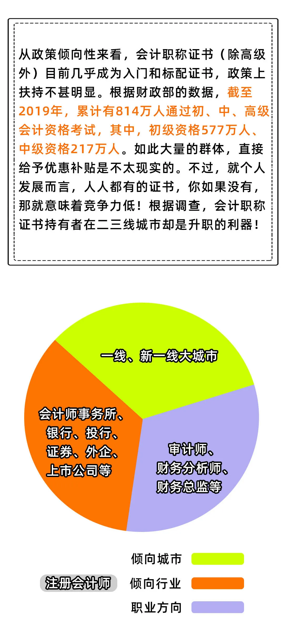 定了！每人补发2000元！国家又有新消息，有职业资格证马上去领取