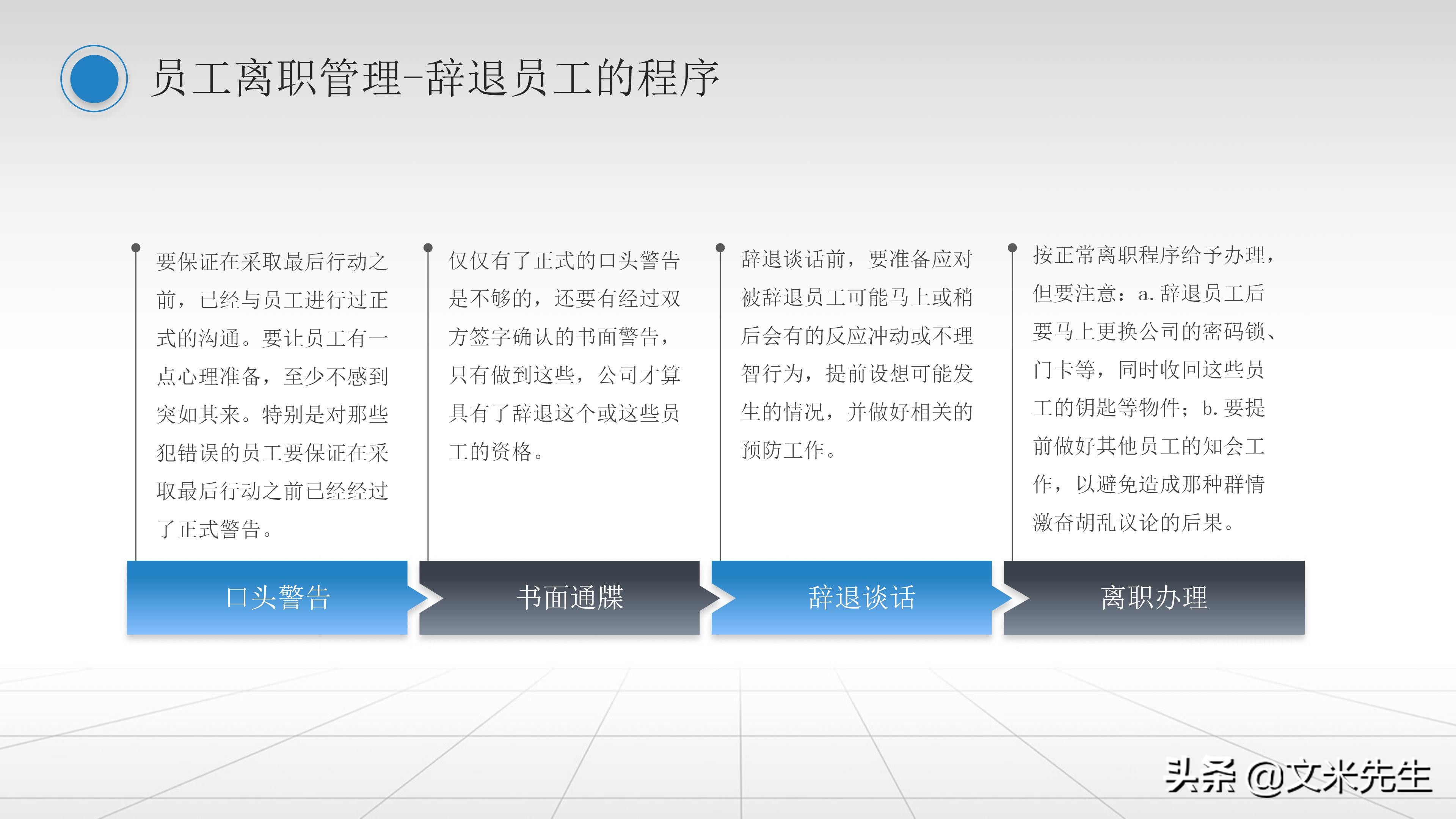 人事管理制度：42页员工关系管理培训课件PPT，精美可编辑版