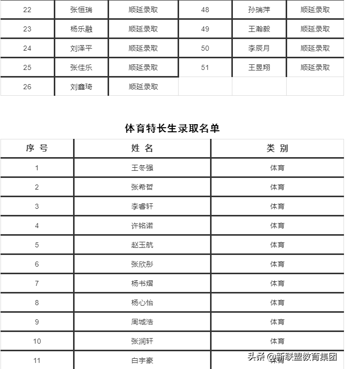 最新最全远东一中、83中等5所高中录取名单 附19所高中录取分数线