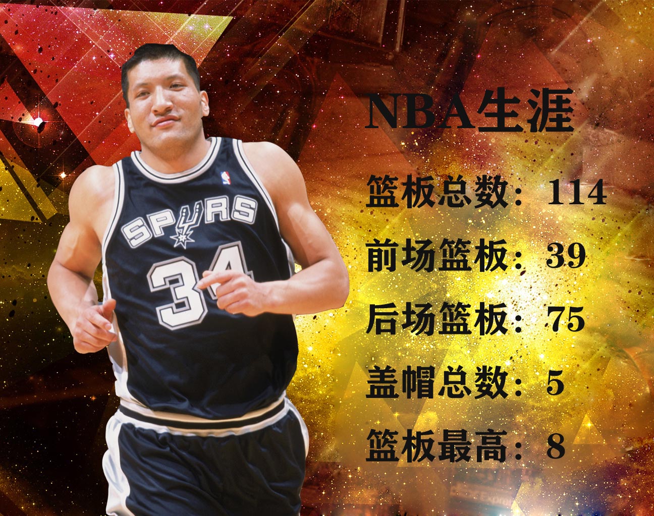 中国有哪些有nba戒指(中国四大移动长城，在NBA的篮板总数：姚明4494、王治郅、阿联呢)