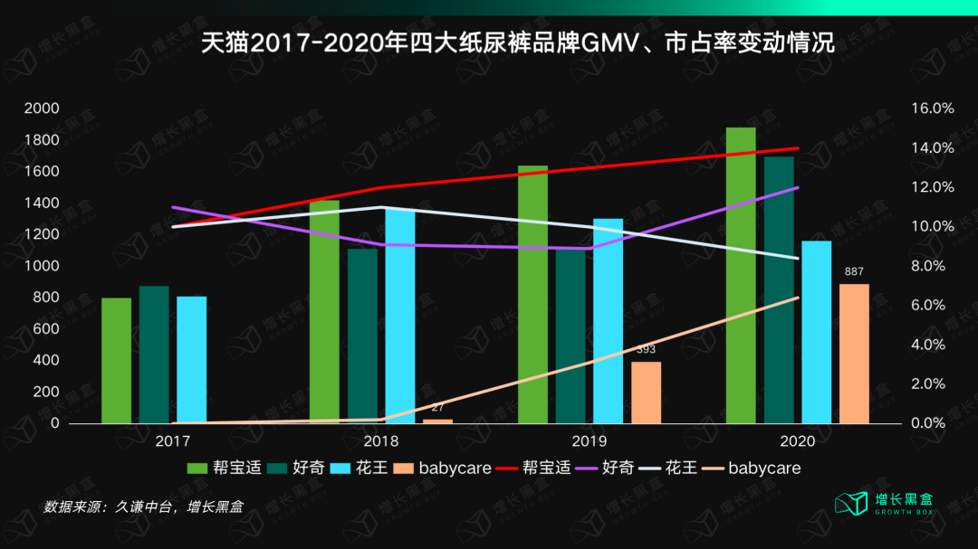 12000字解读BabyCare：母婴用品品牌的终局是走向全品类吗？