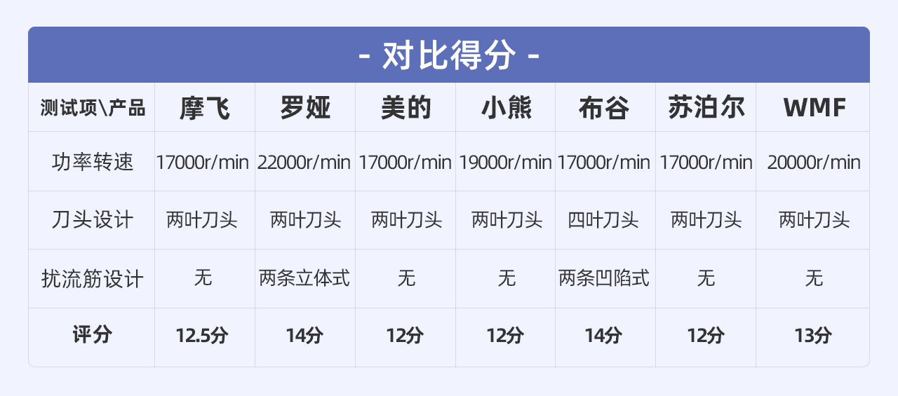 7款网红便携「榨汁机」测评：开启夏天果饮畅爽新方式