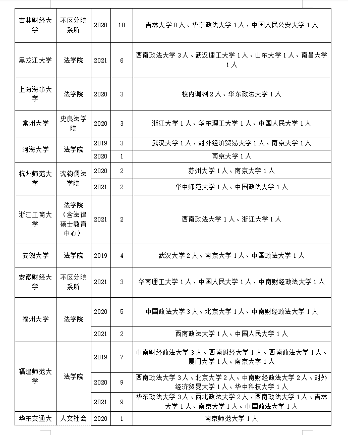 经济法学如何调剂？详细攻略来啦