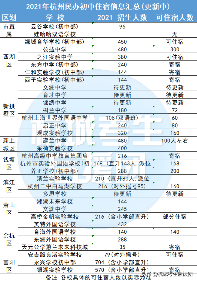 这些宿舍豪华似酒店！杭城民办初中大盘点！看看有没有你的学校？