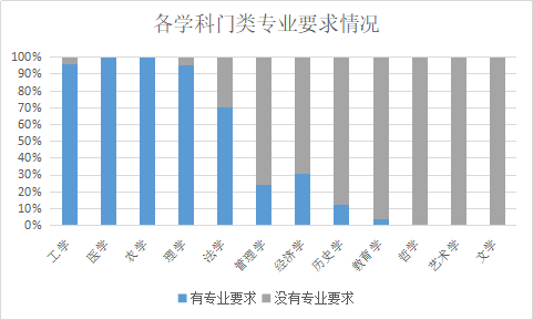 新高考的内部经验，4种选科方式几乎“无敌”，覆盖90%大学专业