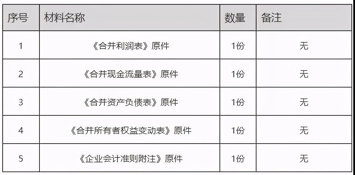 辦稅指南！解決你關(guān)于財務(wù)會計報告報送的各種問題