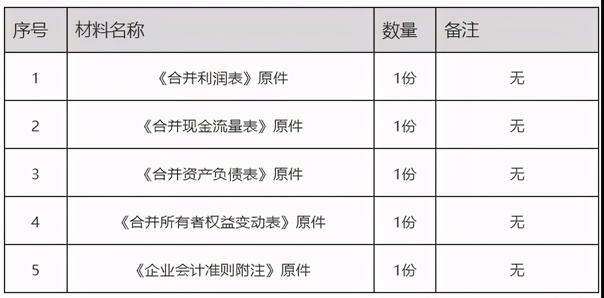 辦稅指南！解決你關(guān)于財(cái)務(wù)會(huì)計(jì)報(bào)告報(bào)送的各種問題