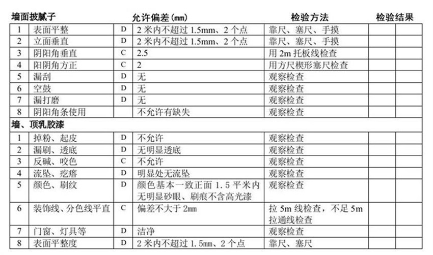 业主真实体验，三个月半包装修完整流程（主材选购+注意事项）
