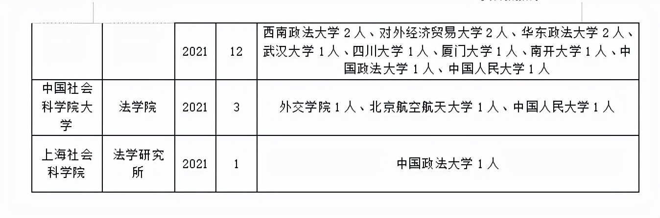 国际法学专业低分飘过，该如何进行调剂？
