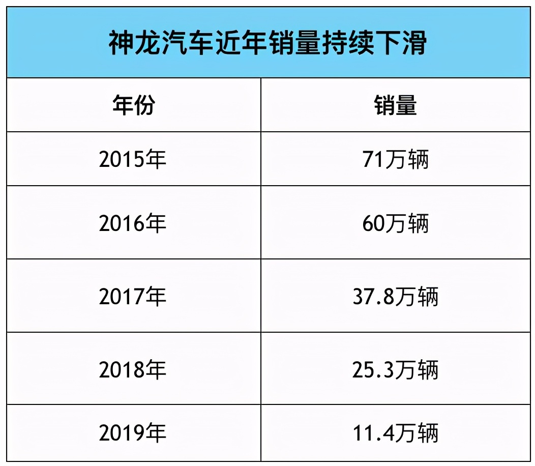 “元+”计划终于对症，这次神龙汽车或许有救了