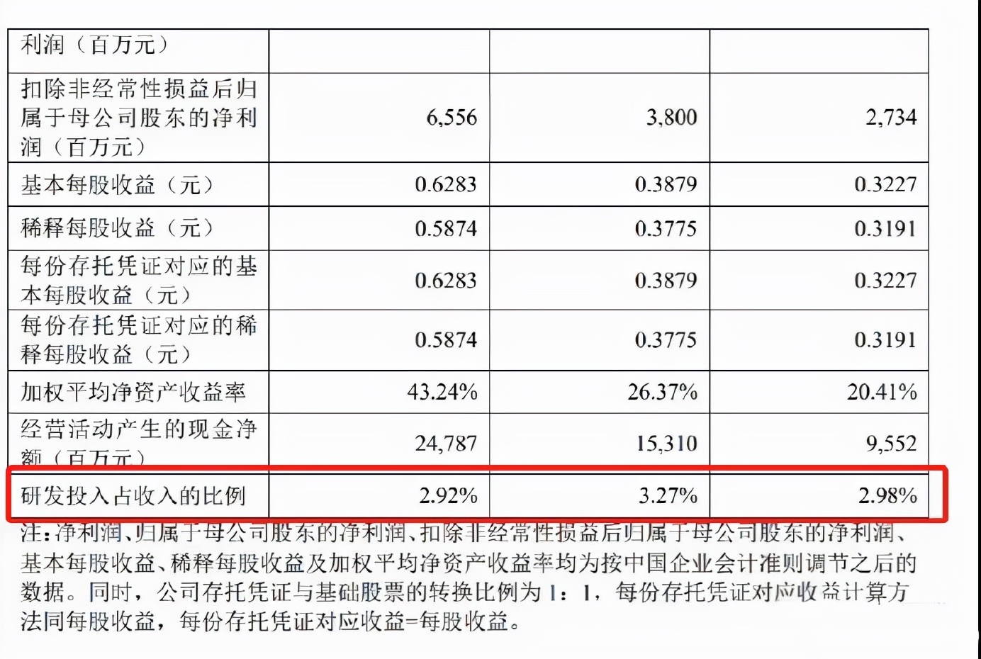 狠过苹果CEO，年薪约1亿！退休的柳传志，引爆联想上市新“危机”