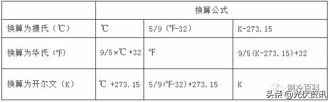 MW代表什么(你要的单位换算表来了，速收藏！)