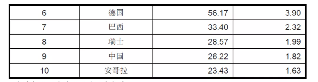 是什么稳住了葡萄牙在投资界的地位?