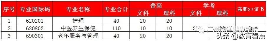 健康的守护神，他们是最美逆行者的后备军|广州南洋理工职业学院