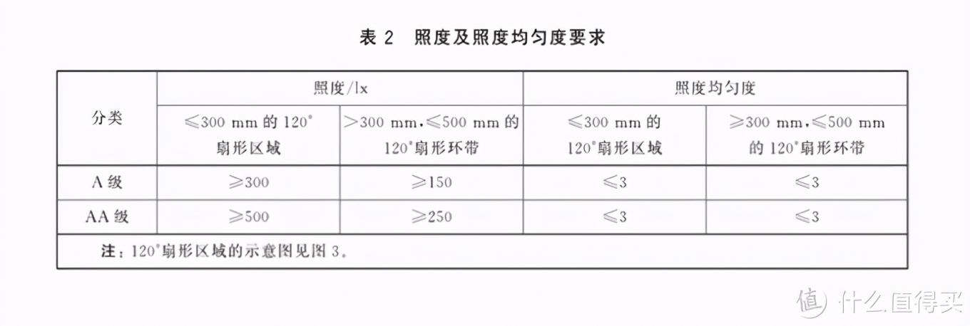 双11将至，究竟哪些台灯值得入手？价格从0至1000元推荐