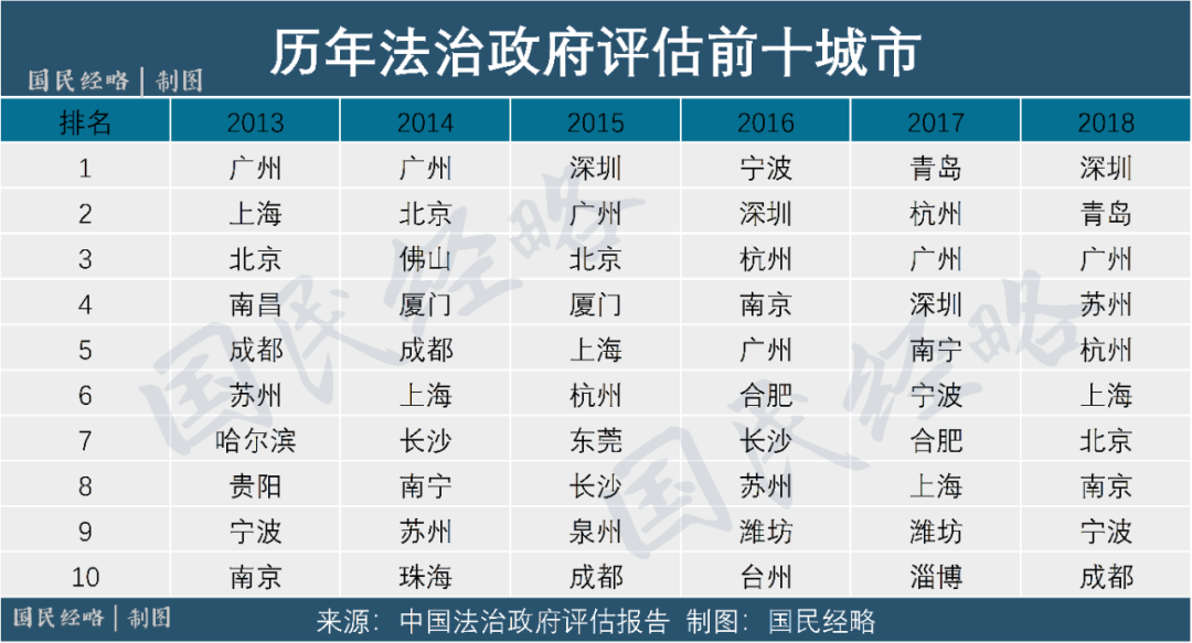 中国经济特区有哪几个（五大经济特区中深圳最成功的秘密）