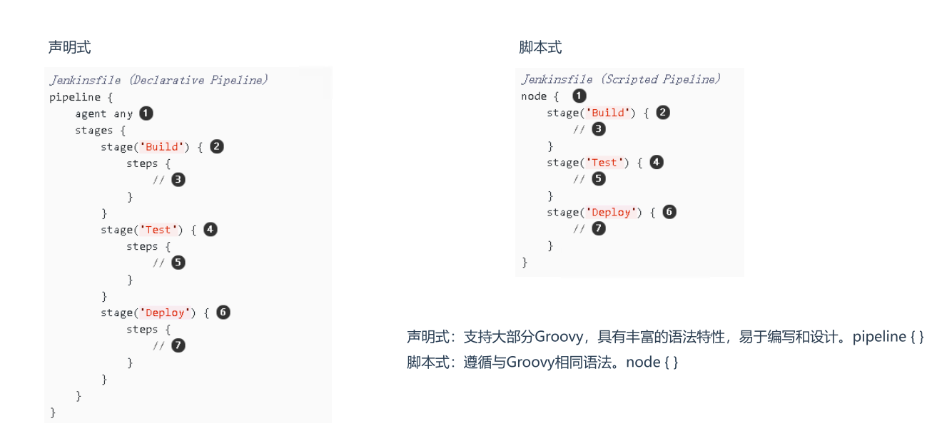jenkins 在Kubernetes中持续部署(完整版)