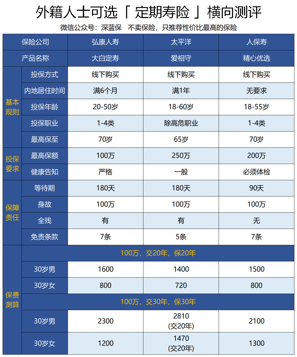 外国人在中国如何买保险？我们在国外出险，保险该怎么赔？