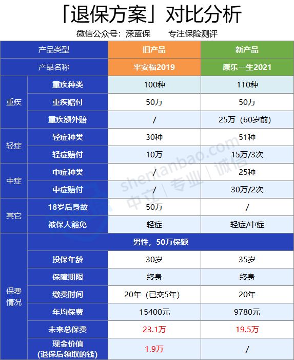 负面如潮却年年狂吸百亿保费！平安福，凭什么？值得买吗？