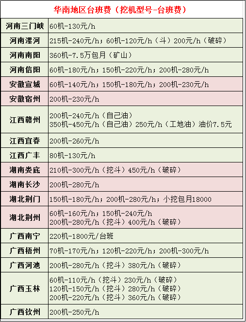 搞挖机要赚钱了！赶快预定驾驶员，买挖机去！