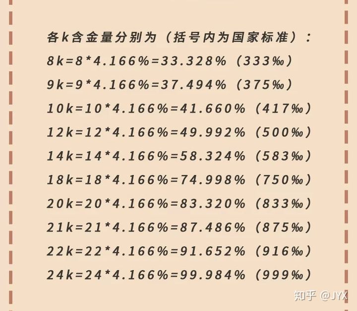 结婚买黄金手镯，项链要不要看牌子呢？要买几个9的才会保值呢？