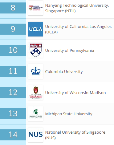 世界大学传媒专业综合排名：香港中文大学位居中国第一