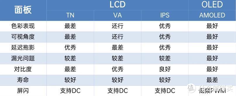 电脑显示器怎么选？2021年电脑显示器科普+选购攻略+显示器推荐