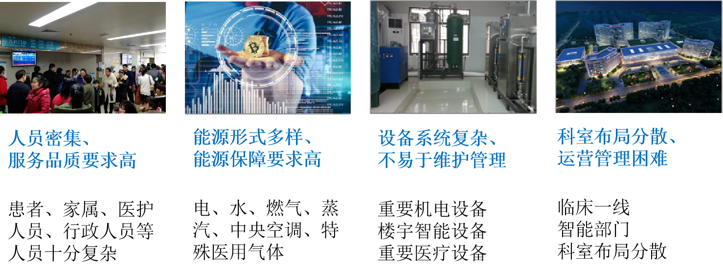 应用物联网技术建设的医院后勤智能管理云平台，节能降耗 降本增效