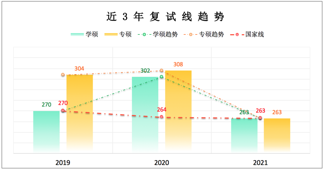电气学科评估前十！复试线却持平国家线，是因为录取400+人吗？