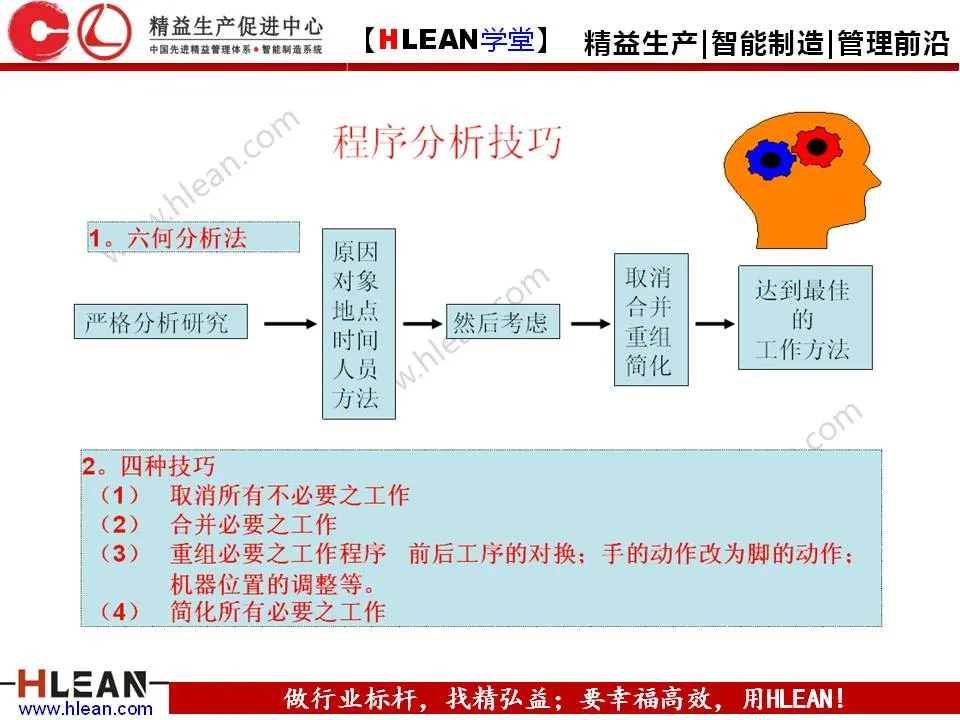 「精益学堂」5S管理培训教材（下篇）