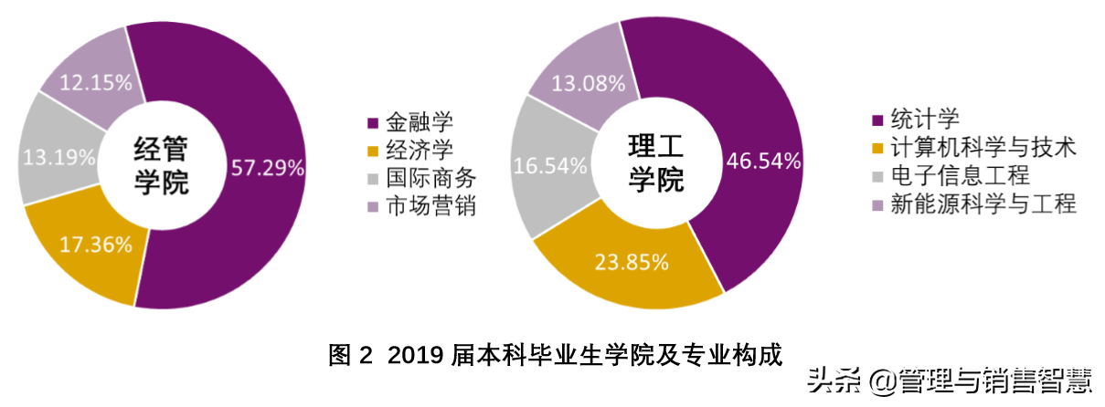 香港中文大学深圳校区招聘（高三学子）