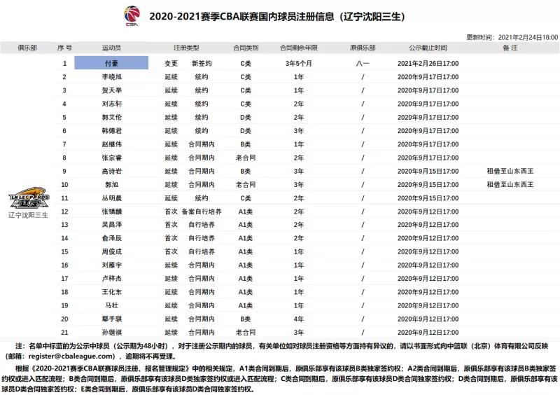 cba付豪和哪个队签了(来了！CBA官宣付豪正式在辽宁队注册 双方签约3年5个月)