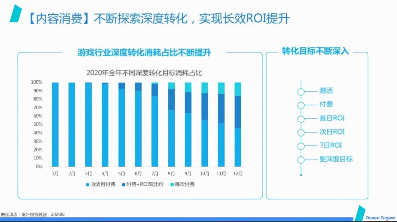巨量引擎x金投赏：品牌成为资产，一场销售革命悄然来临