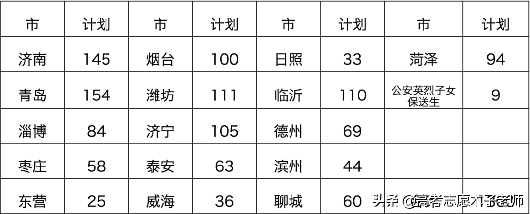 盲冲≠会选：高考后，公安院校该怎样报机会最大？