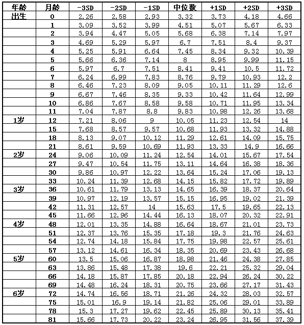 2岁宝宝的成长发育指标，我家宝宝全“优”，你家宝宝都达标了吗