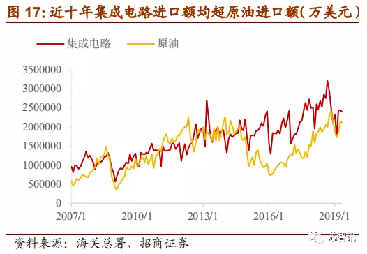 「深度解析」2019中国半导体设备自主可控全景