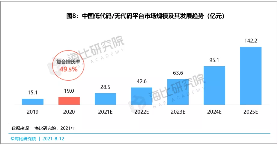 抢占风口，赢得先机——中国PaaS市场风口深度分析