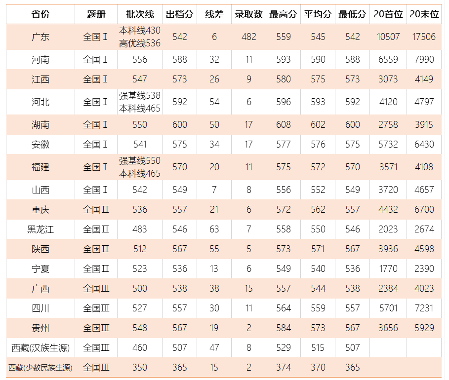 广东工业大学怎么样？录取分数、位次详情及简析