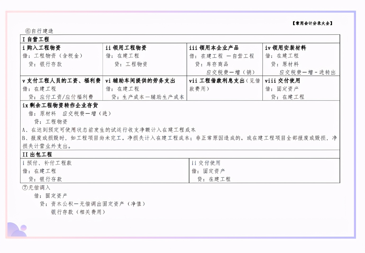 太赞了！头次见到这么全的会计分录，汇总成35页表格，好用又好记