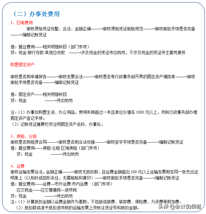 第一次见！11大财务岗位工作内容及其流程图全总结，厉害哦