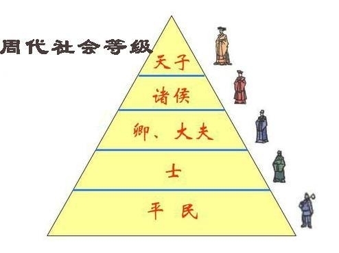 分封制的影响(分封制作用积极和消极)-第11张图片-趣盘玩