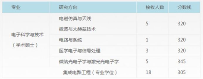 清华、北大等十所985这些专业没招满！21考研看过来