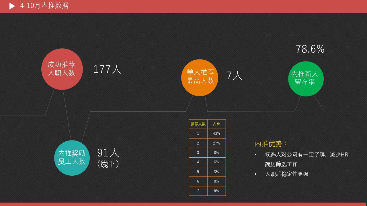 康师傅招聘信息（康师傅内推实战案例分享）