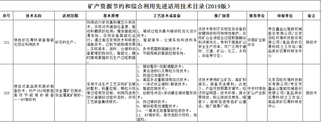 “鑫·砂无双”制砂系统,为打造精品机制砂而生