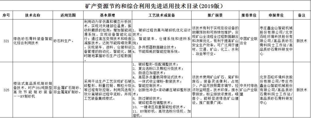 “鑫·砂无双”制砂系统，为打造精品机制砂而生