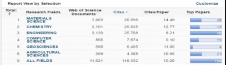 填报志愿在即！安徽这所高校一定要谨慎报考，内附10大理由！