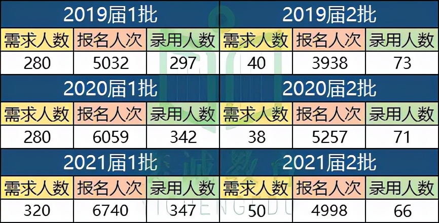 21届国家电网招聘考试上海电力公司考情分析