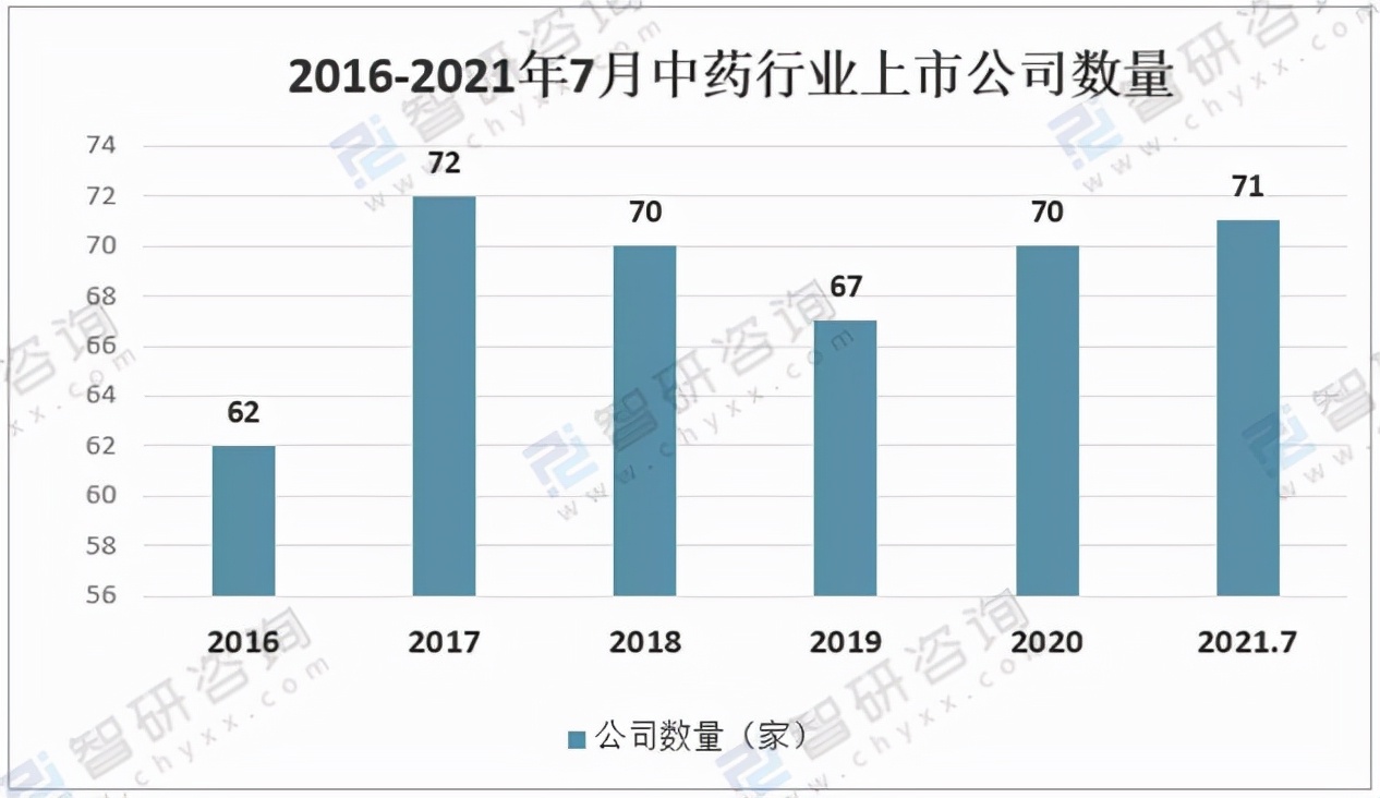 2020年中国中药市场分析概括：中医药作为治疗手段引起关注 「图」