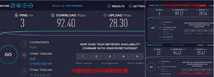 运营商家庭宽带网速大比拼